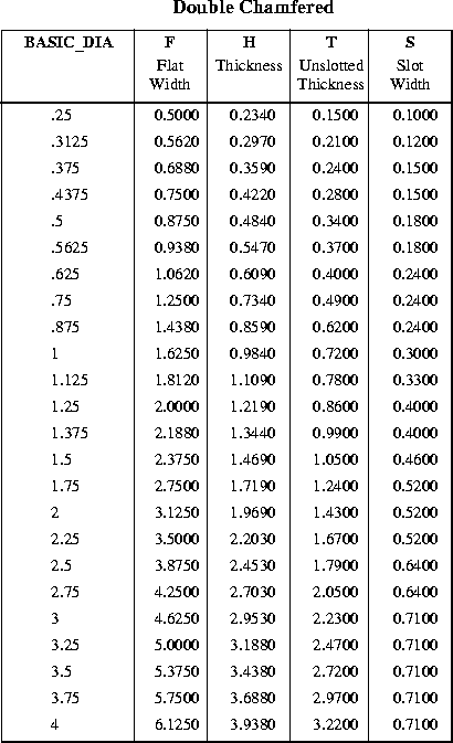 Heavy Slotted Nut Size Data Chart Per. ASME 18.2.2