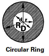 Circular Ring / Tube Surface Area
