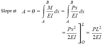Solution by integration