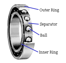 Typical Ball Bearing assembly
