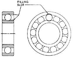 Single row radial contact with filling Notch ball bearings
