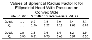 Value of Spherical Rafius Factor K