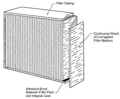 Separator-less HEPA Filter Section View