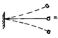 Cantilever Beam with Mass at End 