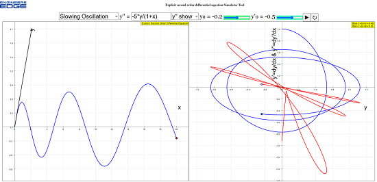 Explicit Second Order Calculus Differential Equation Simulator Graphing Tool 