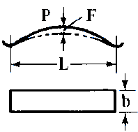 Flat spring supported on both ends design equations and calculator
