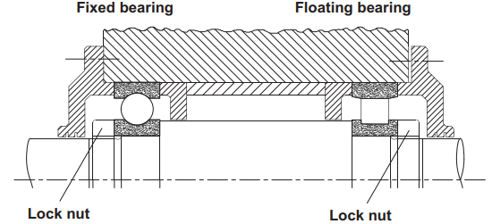Common shaft install floating bearing