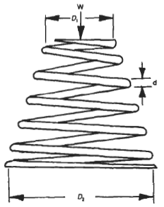 Conical Helical Compression Spring Equations and Calculator