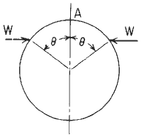 Circular Ring Moment, Hoop Load, and Radial Shear Equations and Calculator #2