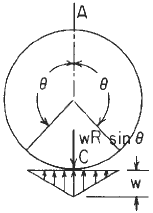 Circular Ring Moment, Hoop Load, and Radial Shear Equations and Calculator. Per. Roarks Formulas for Stress and Strain Formulas for Circular Rings Section 9