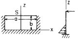 Flat Rectangular Plate, Three Edges Fixed, One Edge (a) Simply Supported Loading Uniformly decreasing from fixed edge to zero at 1/3b