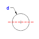 Section Area Moment of Inertia Properties Round at Center