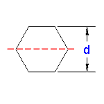 Section Area Moment of Inertia Properties Hexagon Thru Corners
