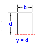 Section Area Moment of Inertia Properties Rectangle At Edge