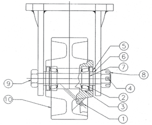 General taper bearing setting procedure