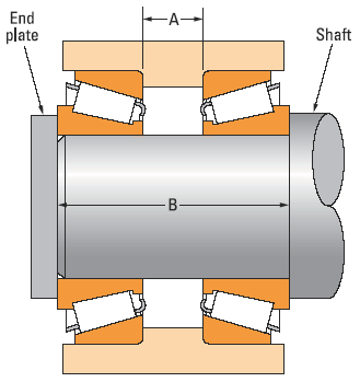 Simplified bearing assembly