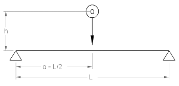 Stress from Drop Load of Beam Supported on Both Ends