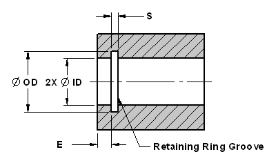 Internal Retaining Snap Ring Sizes and Groove Design