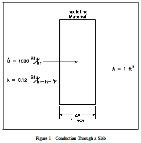 Conduction - Rectangular Coordinates - Heat Transfer Example