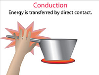Conduction and Heat Transfer