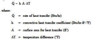 Convective Heat Transfer Coefficients Table Chart