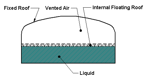 Internal Floating Roof 