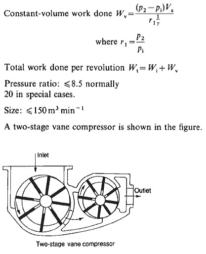Vane Type Air Compressor Formulas #2