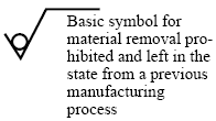 ISO Basic Symbol Material Removed