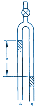 Inverted U-Tube Manometer Equation 