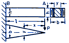 Beam Triangular Shape Deflection Equation Calculator