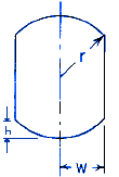 Torsional Deformation and Stress Circular shaft with opposite sides flattened Equations and Calculator.