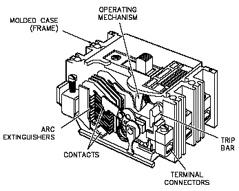 Cutaway of Molded Case Circuit Breaker