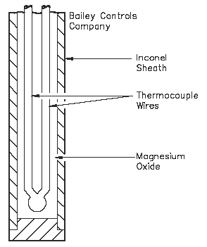 Typical Thermocouple Construction