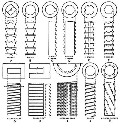 Types of Broaches