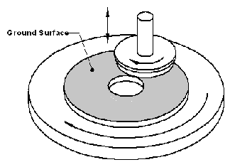 Vertical-spindle rotary table surface grinding