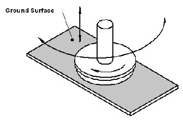 Vertical-spindle swivel head surface grinding 