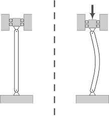 Power Screw Buckling and Deflection Equations and Calculator