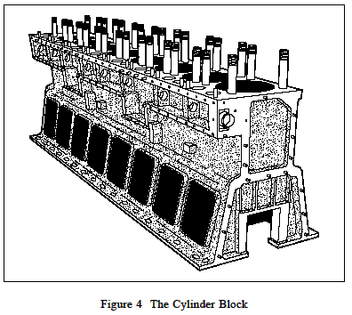 Diesel Engine Cylinder Block