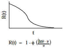Lognormal Reliability Function R(t) = 1 - f(t)