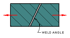Angled Butt Joint Weld Normal Stress and Shear Stress