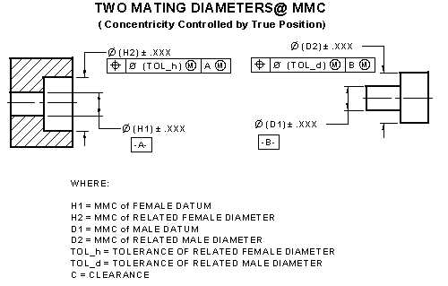 Two Mating Diameters True Position