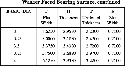 Heavy Slotted Nut Size Data Chart Per. ASME 18.2.2
