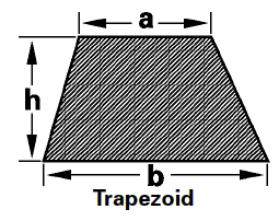 Trapezoid Surface Area
