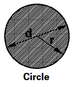 Circle Surface Area