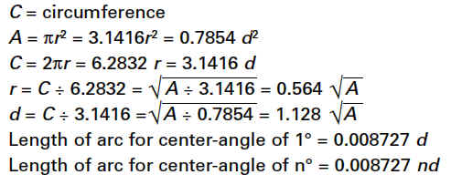 Circle Surface Area Formulas
