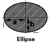 Ellipse Tube Surface Area