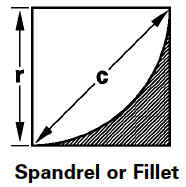 Spandrel or Fillet / Tube Surface Area
