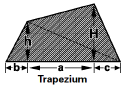 Trapezium Surface Area