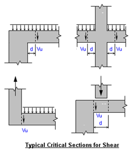 Concrete Rectangular Beam Section Analysis Calculator 