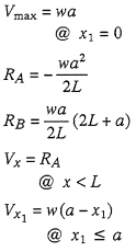 Reaction and Shear Equation 